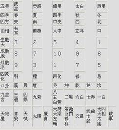 屬金數字|【五行數字】解開五行數字的奧秘：數字的五行屬性與。